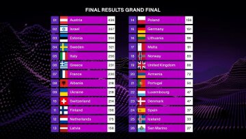Eurovision